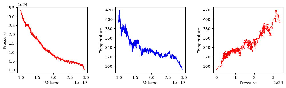 <Figure size 1200x300 with 3 Axes>