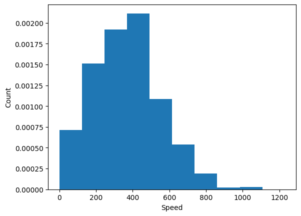 <Figure size 640x480 with 1 Axes>