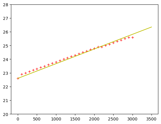 <Figure size 640x480 with 1 Axes>