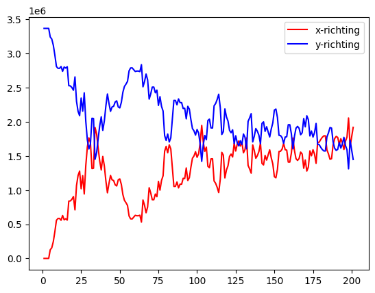 <Figure size 640x480 with 1 Axes>