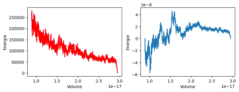 <Figure size 900x300 with 2 Axes>