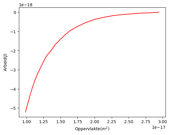 <Figure size 640x480 with 1 Axes>