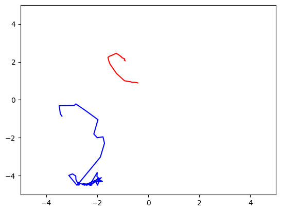 <Figure size 640x480 with 1 Axes>