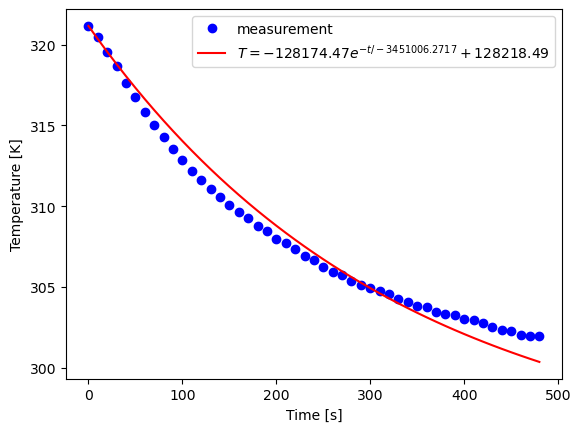 <Figure size 640x480 with 1 Axes>