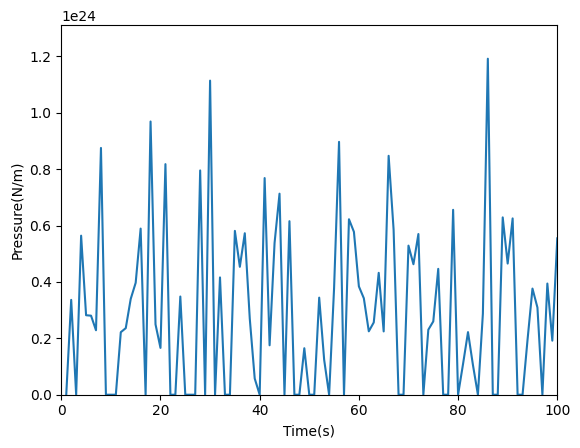 <Figure size 640x480 with 1 Axes>