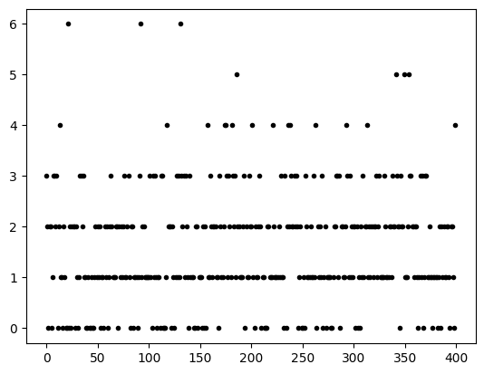 <Figure size 640x480 with 1 Axes>