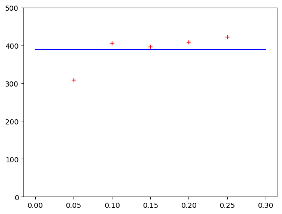 <Figure size 640x480 with 1 Axes>