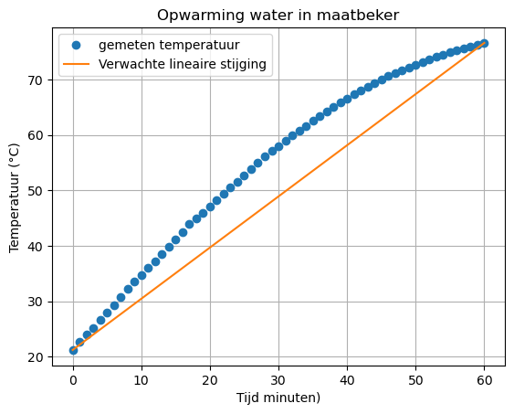 <Figure size 640x480 with 1 Axes>